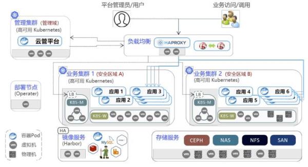 金融云服务器租用(金融云平台解决方案)插图