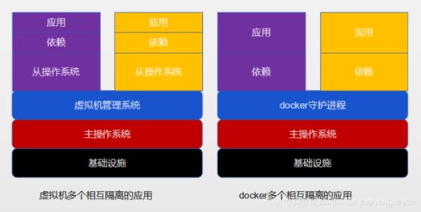 简述虚拟机和宿主机的区别(虚拟化宿主机和虚拟机的内存)插图