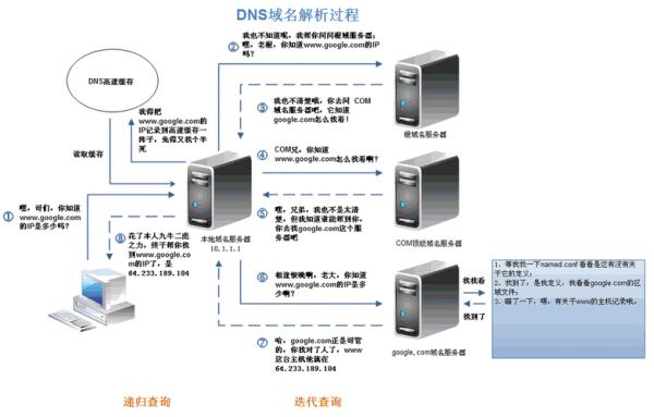 解析域名ip(网站解析域名ip)插图