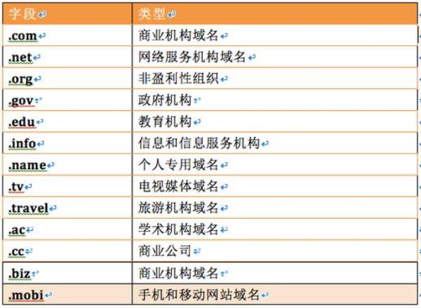 免费域名网站解析(免费域名网站解析大全)插图