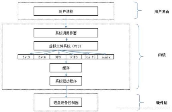 linux文件结构(Linux文件结构架构图)插图