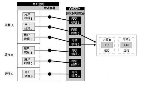 linux有几种模式(linux的几种模式)插图