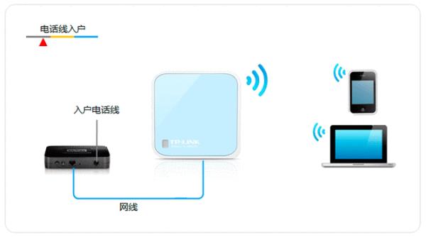 路由器选择动态ip和拨号的区别的简单介绍插图