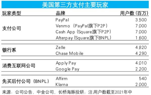 paypal手续费是百分之几(paypal手续费好贵)插图