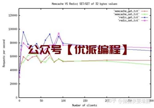 phpweb缓存技术(php 缓存)插图