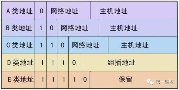 全国查ip地址(ip地址查询系统)插图