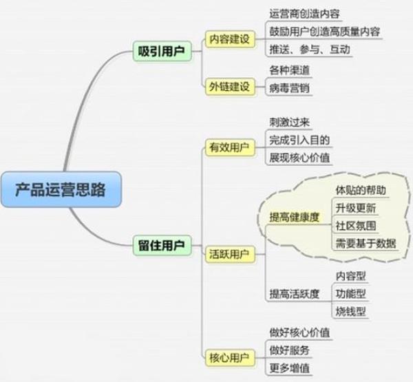 如何制作一个网站的思维导图(网站 思维导图)插图