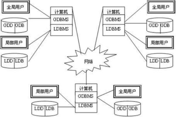 数据库系统dbs核心是什么(数据库dbs包括)插图