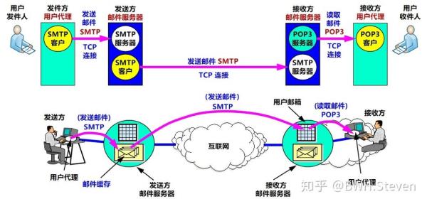 smtp服务器作用(smtp服务器的作用)插图