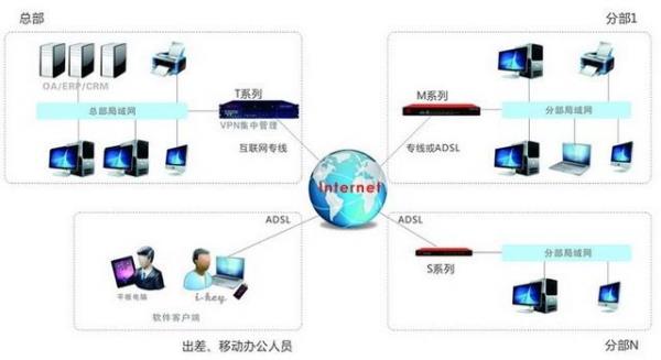 ssl安全网关(ssl安全网关的网络是什么意思)插图