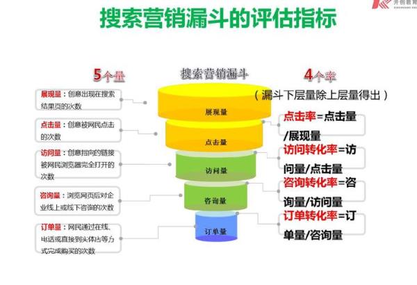 搜索引擎营销的基本内容(搜索引擎营销的基本原理与过程)插图