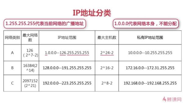 同ip网址查询(查询同网段ip)插图