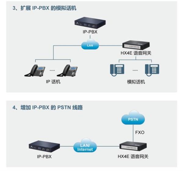 voip服务器搭建(voip 服务器)插图