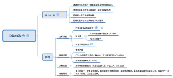 网络攻击的意义(网络攻击的含义)插图