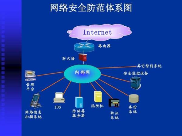 网络攻击及其防范技术(网络攻击与防范技术)插图