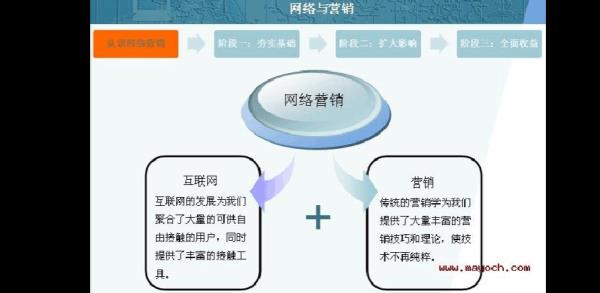 网络营销环境的变化是(网络营销带来的市场营销环境的改变有哪些)插图