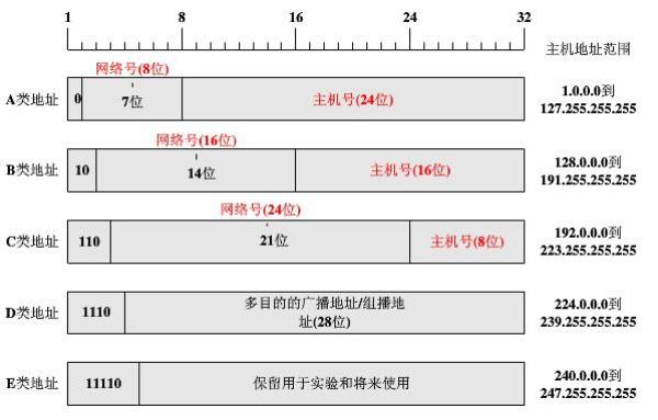 网站域名查询解析ip(网址ip查询域名解析)插图