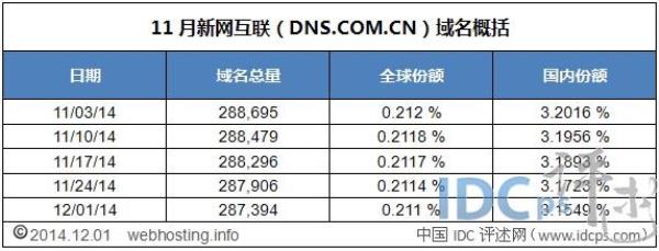 新网1元域名(新网域名续费价格)插图