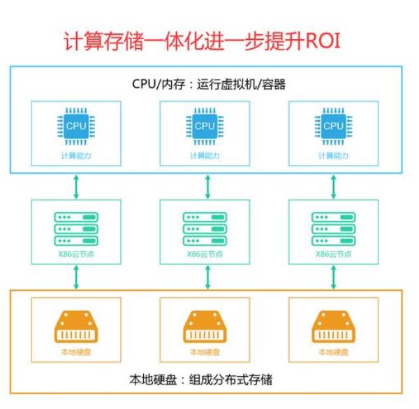 云服务器租用的四大防护手段(云服务器如何做防护)插图