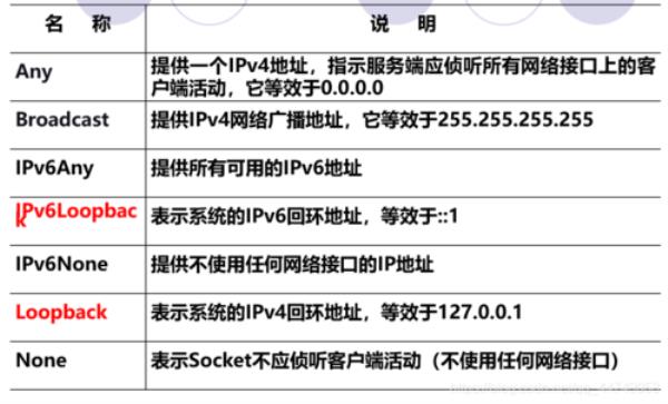 域名查询对应ip(域名 查ip)插图