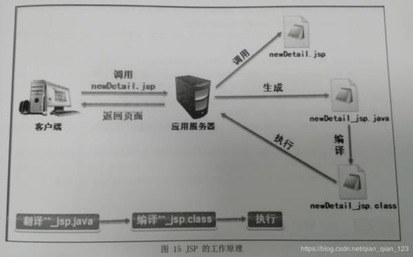 以下哪些是常用的web服务器(以下哪些是常用的web服务器端口)插图