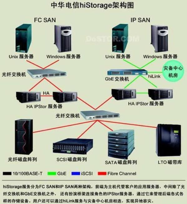 专业服务器托管服务(服务器托管的优势劣势和适用类型?)插图