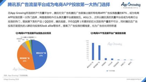 app投放推广(app投放广告平台)插图