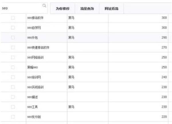 百度seo关键词工具(百度seo关键词怎么做)插图