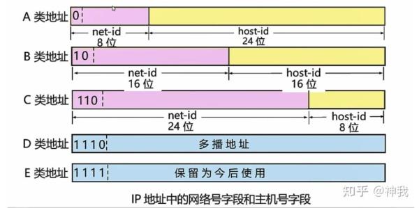 标准ip地址格式大全(标准的ip地址)插图