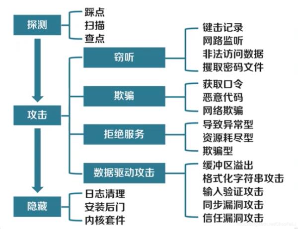 常见的web安全(常见的web安全攻击有)插图