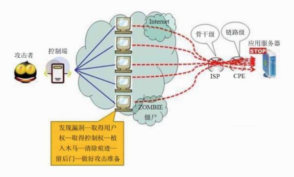 ddos高仿ip原理(ddos和ips)插图