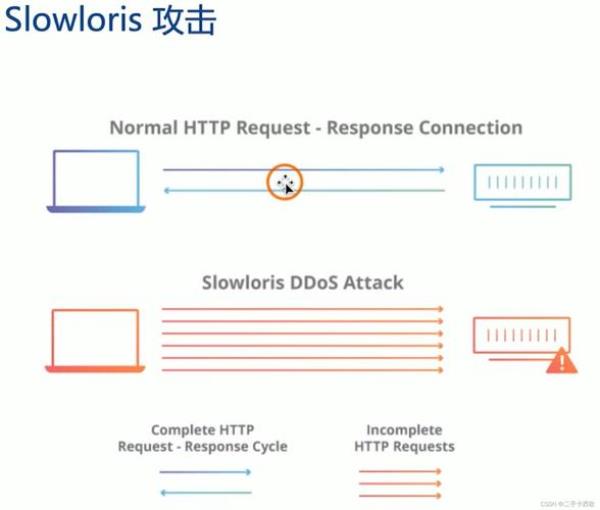 ddos交流群(ddos交流论坛)插图