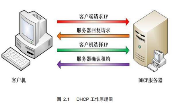 代理服务器是什么意思是怎么用的(代理服务器是什么?)插图