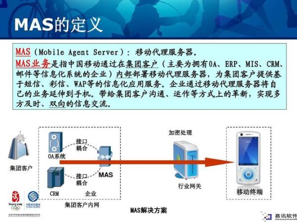 代理服务器是硬件技术吗(代理服务器的主要作用是)插图