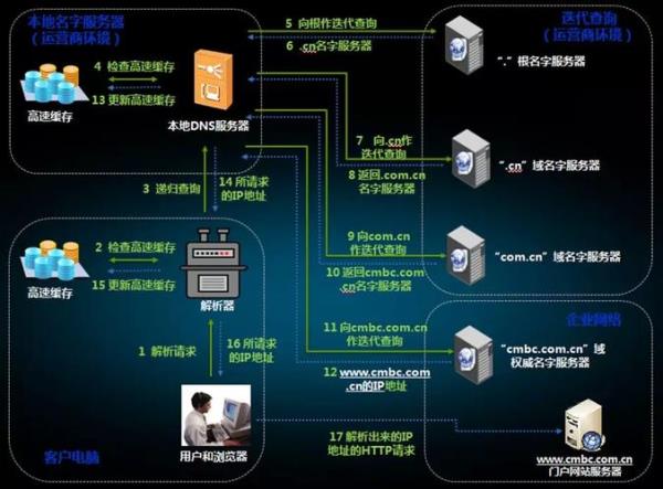 dns盾域名解析支持批量cname记录导入(dns域名解析两种方式)插图