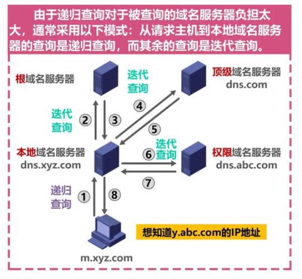 dns域名解析的作用(dns域名解析什么意思)插图