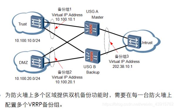 防火墙如何配置回程路由(防火墙来回路径不一致问题)插图