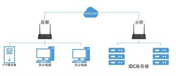 服务器景安(服务器安全解决方案)插图