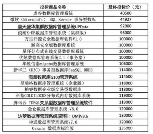 国产数据库(国产数据库品牌)插图