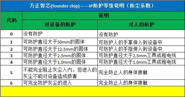 高防ip和高防cdn的区别(高防ip是什么意思啊)插图