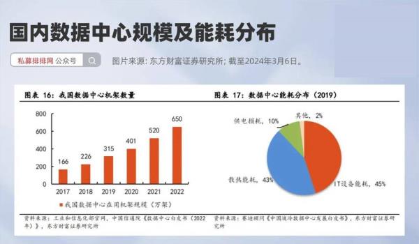 各国服务器(各国服务器数量排名)插图