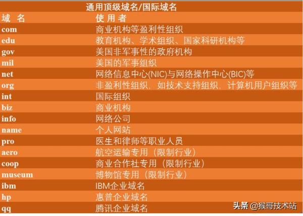 国际顶级域名查询官网(国际顶级域名列表)插图