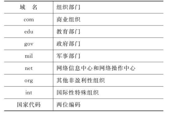 国际顶级域名有(国际顶级域名有几类)插图