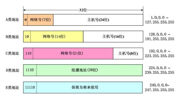 公网ip地址有什么用(公网ip地址有哪些)插图