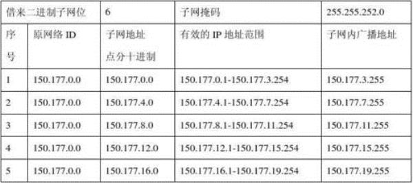 公网ip和私网ip怎么看(怎么区分公网ip私网ip)插图