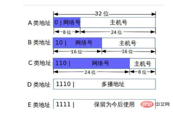 公网ip与内网ip的区别(公网ip和内网ip的优缺点)插图