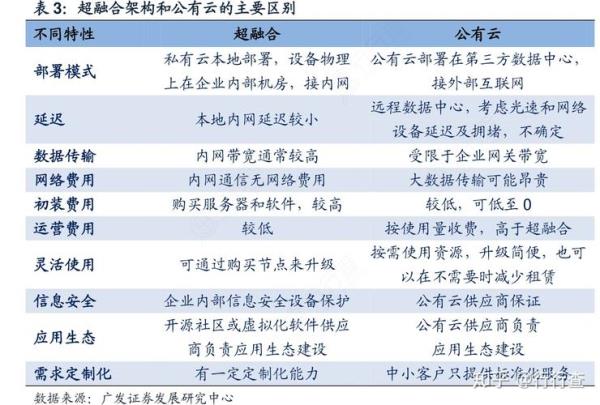 公有云和私有云的区别是什么(公有云和私有云的主要区别在哪里?)插图