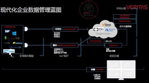 好用的虚拟空间(好用的虚拟空间框架)插图