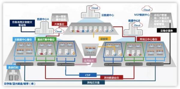 idc机房托管和云服务器(idc服务器托管是什么意思?)插图