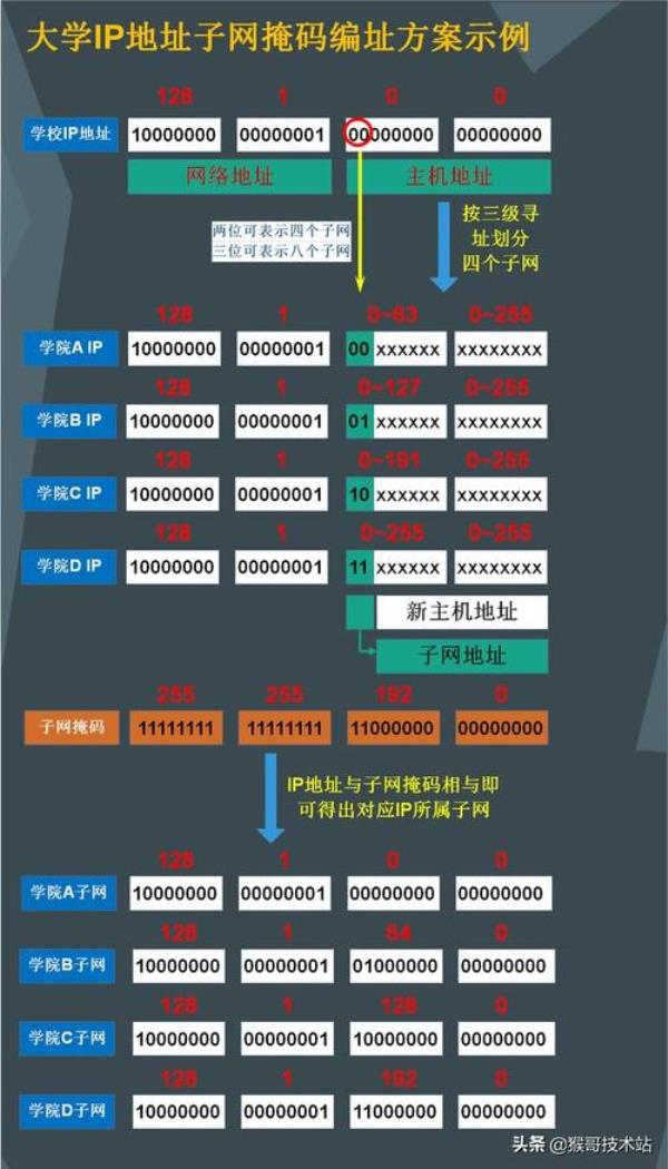 ip段划分实例(ip段分类)插图